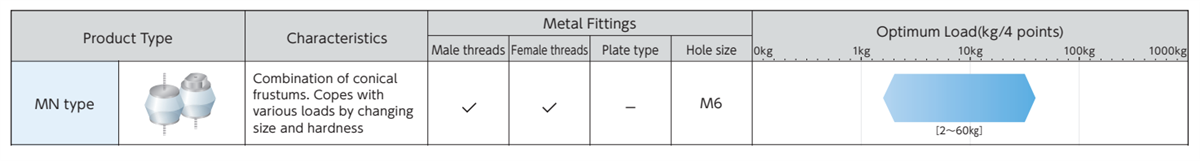 Taica MN Type Conical Optimum Load Vibration Insulators